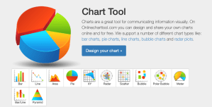 Design an online chart for free